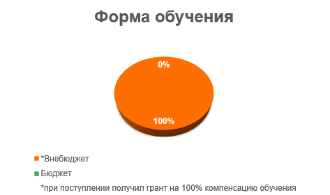 Диаграмма