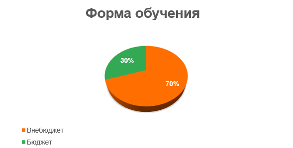 Диаграмма
